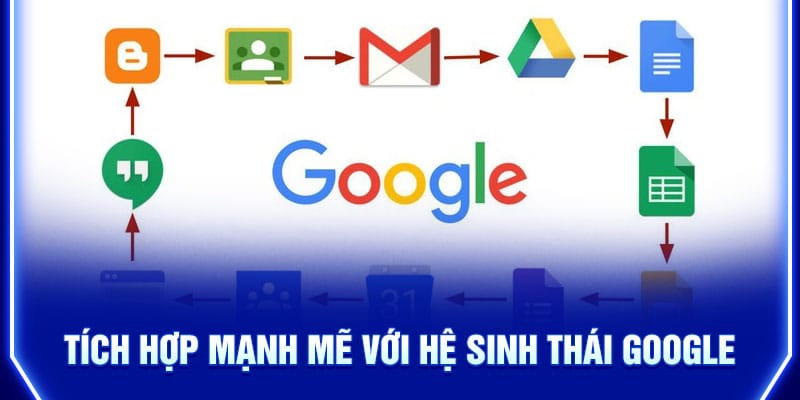 tich-hop-manh-me-voi-he-sinh-thai-google